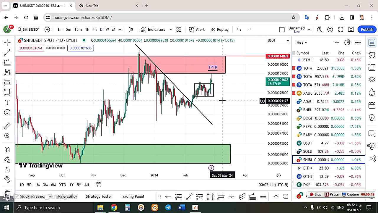 تحلیل , شیبا , SHIB , اسفند , منظور , مشاهده , جزئیات , وارد , لینک , شوید , https: , zoomarz , com , shib-analysis