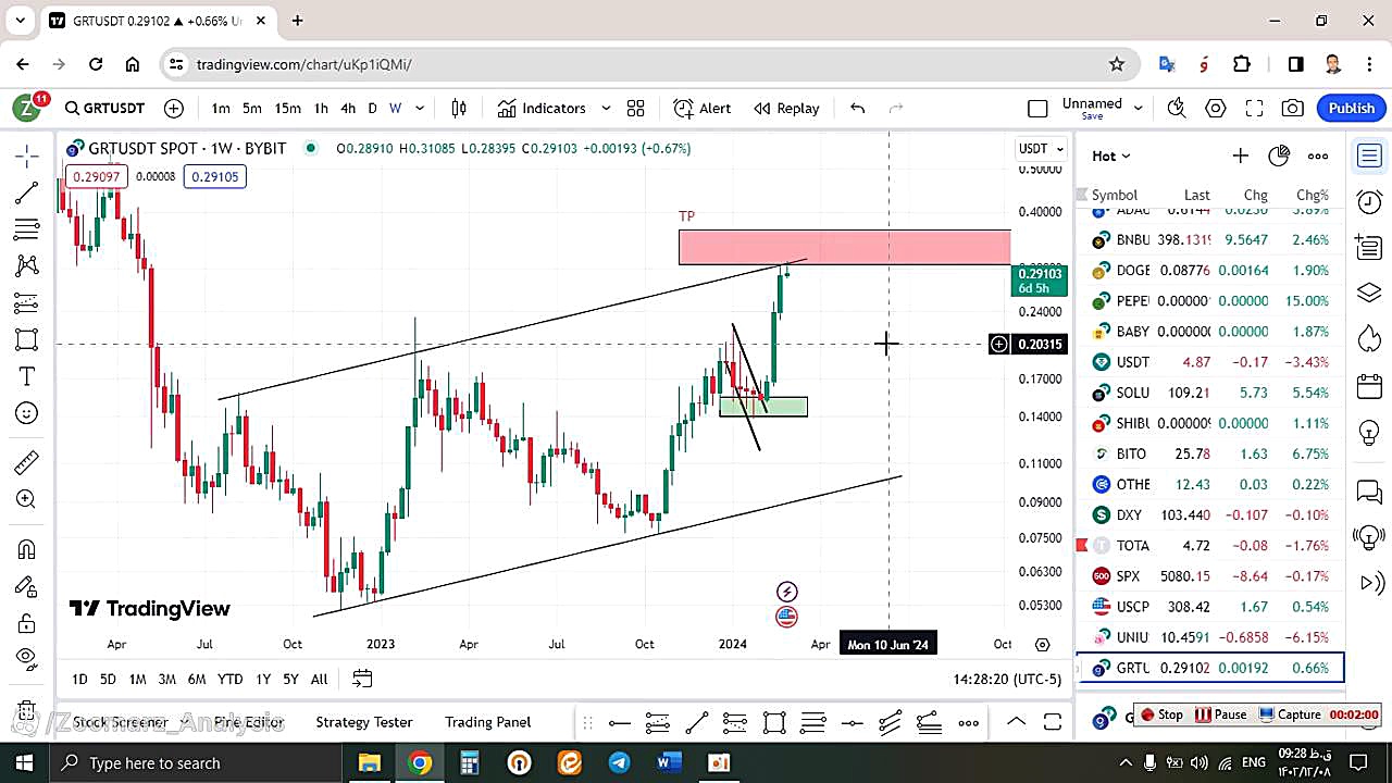 تحلیل , گراف , GRT , اسفند , منظور , مشاهده , جزئیات , وارد , لینک , شوید , https: , zoomarz , com , grt-analysis