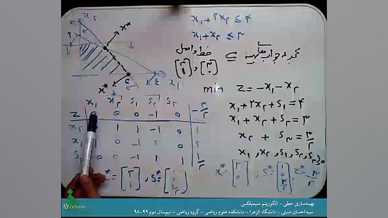 ۵ بهینه سازی خطی - گام‌های الگوریتم سیمپلکس و حل یک مثال