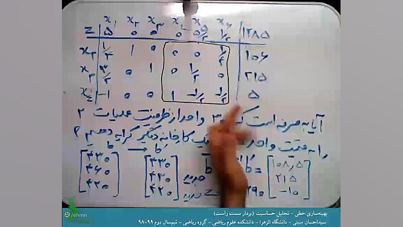 ۹ بهینه سازی خطی - تحلیل حساسیت