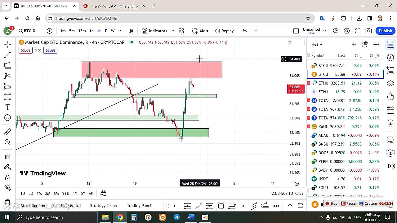 تحلیل , بیتکوین , BTC , اسفند , منظور , مشاهده , جزئیات , وارد , لینک , شوید , https: , zoomarz , com , bitcoin-analysis