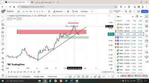 تحلیل , اتریوم , ETH , اسفند , منظور , مشاهده , جزئیات , وارد , لینک , شوید , https: , zoomarz , com , ethereum-analysis