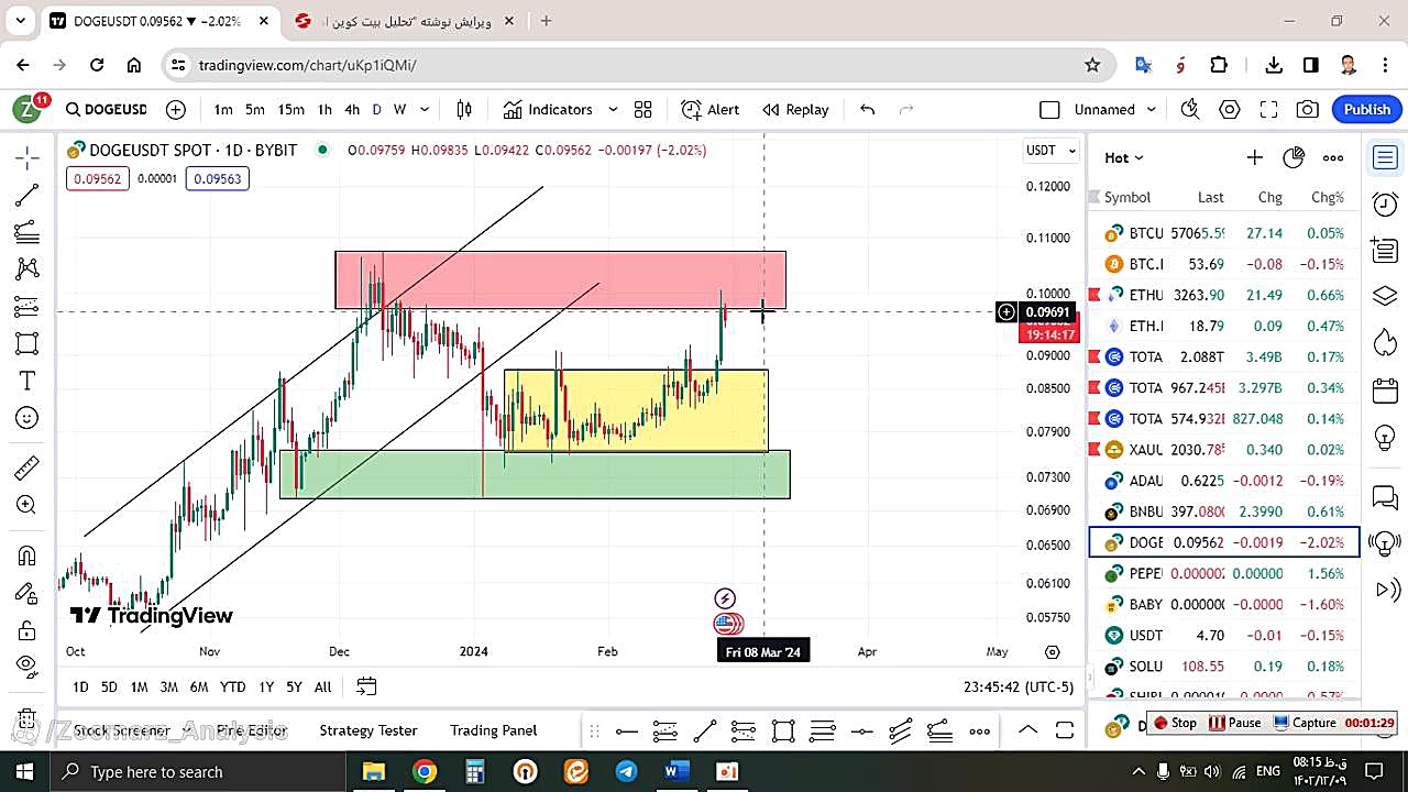 تحلیل , دوج , کوین , DOGE , اسفند , منظور , مشاهده , جزئیات , وارد , لینک , شوید , https: , zoomarz , com , doge-analysis