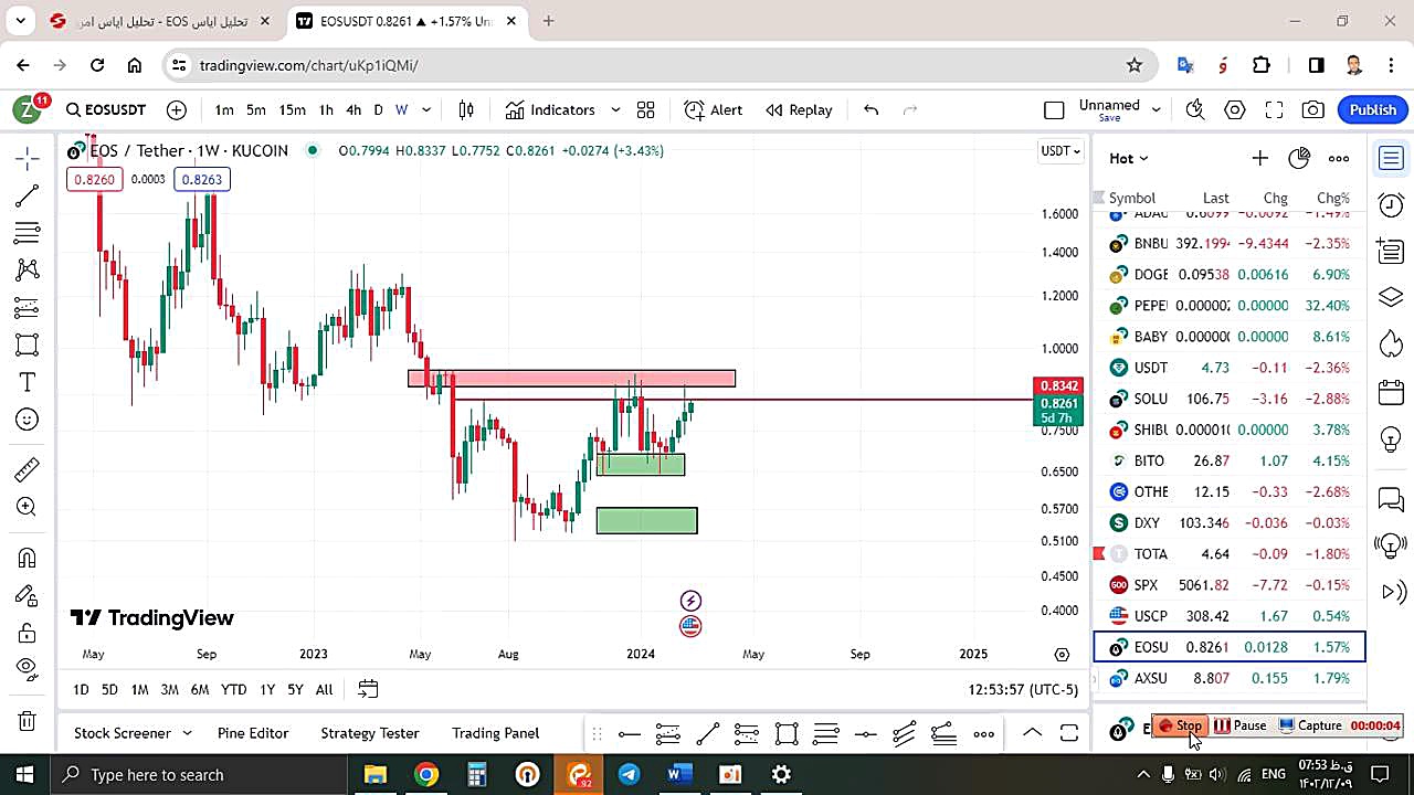 تحلیل , ایاس , EOS , اسفند , منظور , مشاهده , جزئیات , وارد , لینک , شوید , https: , zoomarz , com , eos-analysis