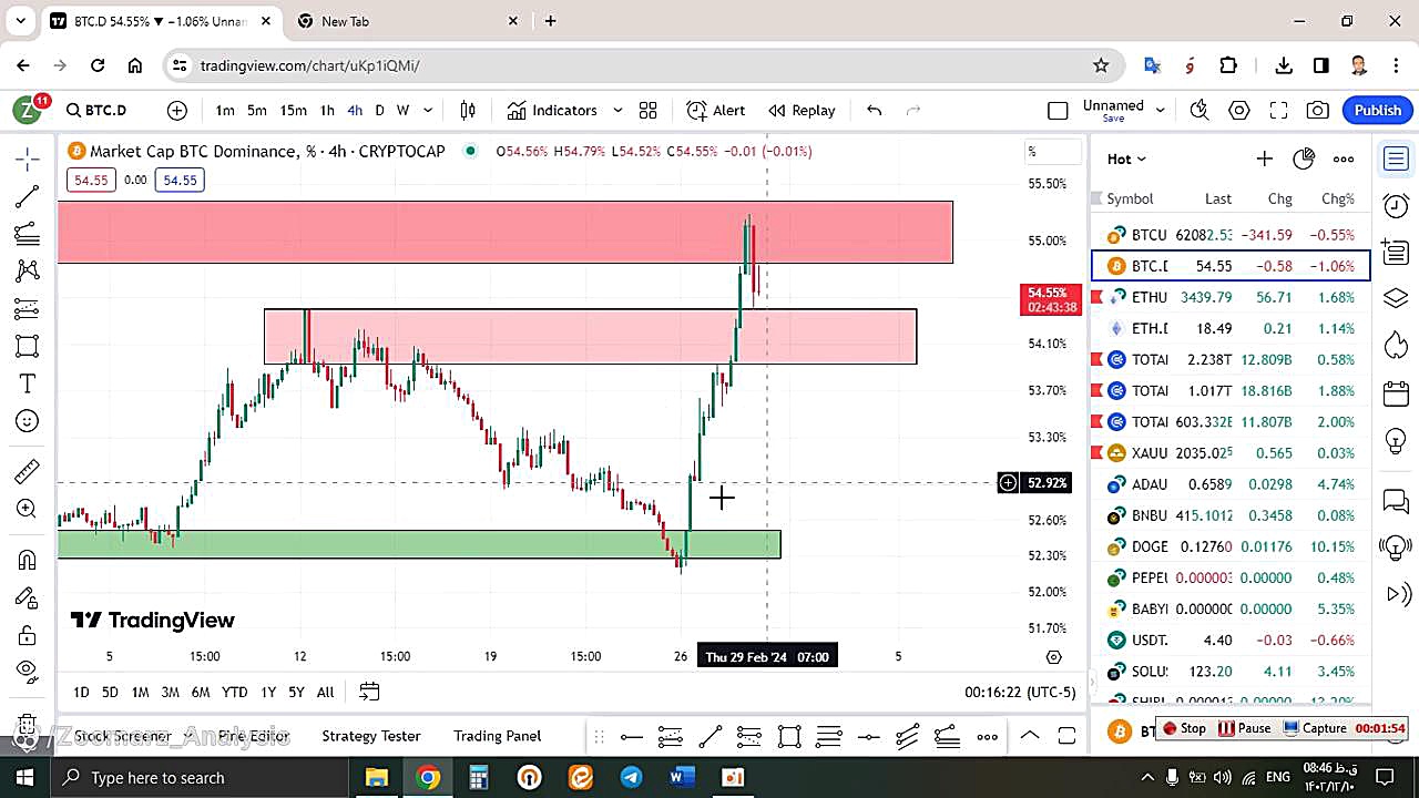 تحلیل , بیتکوین , BTC , اسفند , منظور , مشاهده , جزئیات , وارد , لینک , شوید , https: , zoomarz , com , bitcoin-analysis