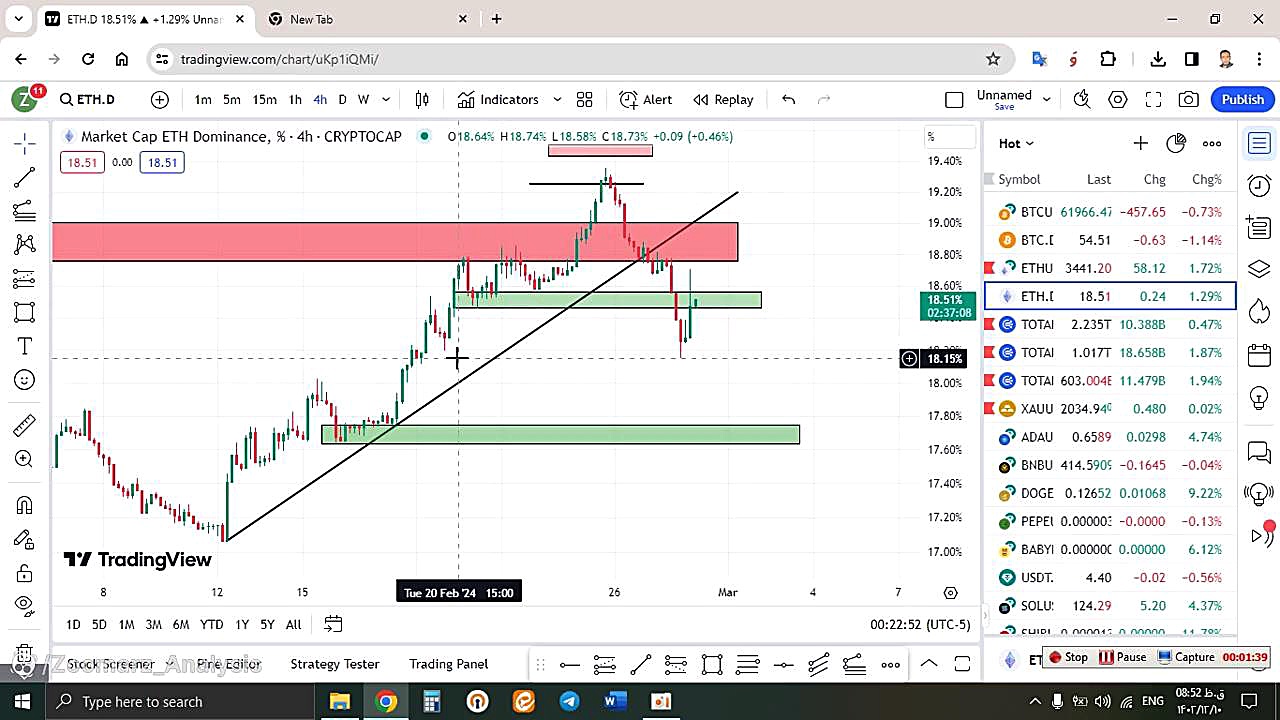 تحلیل , اتریوم , ETH , اسفند , منظور , مشاهده , جزئیات , وارد , لینک , شوید , https: , zoomarz , com , ethereum-analysis