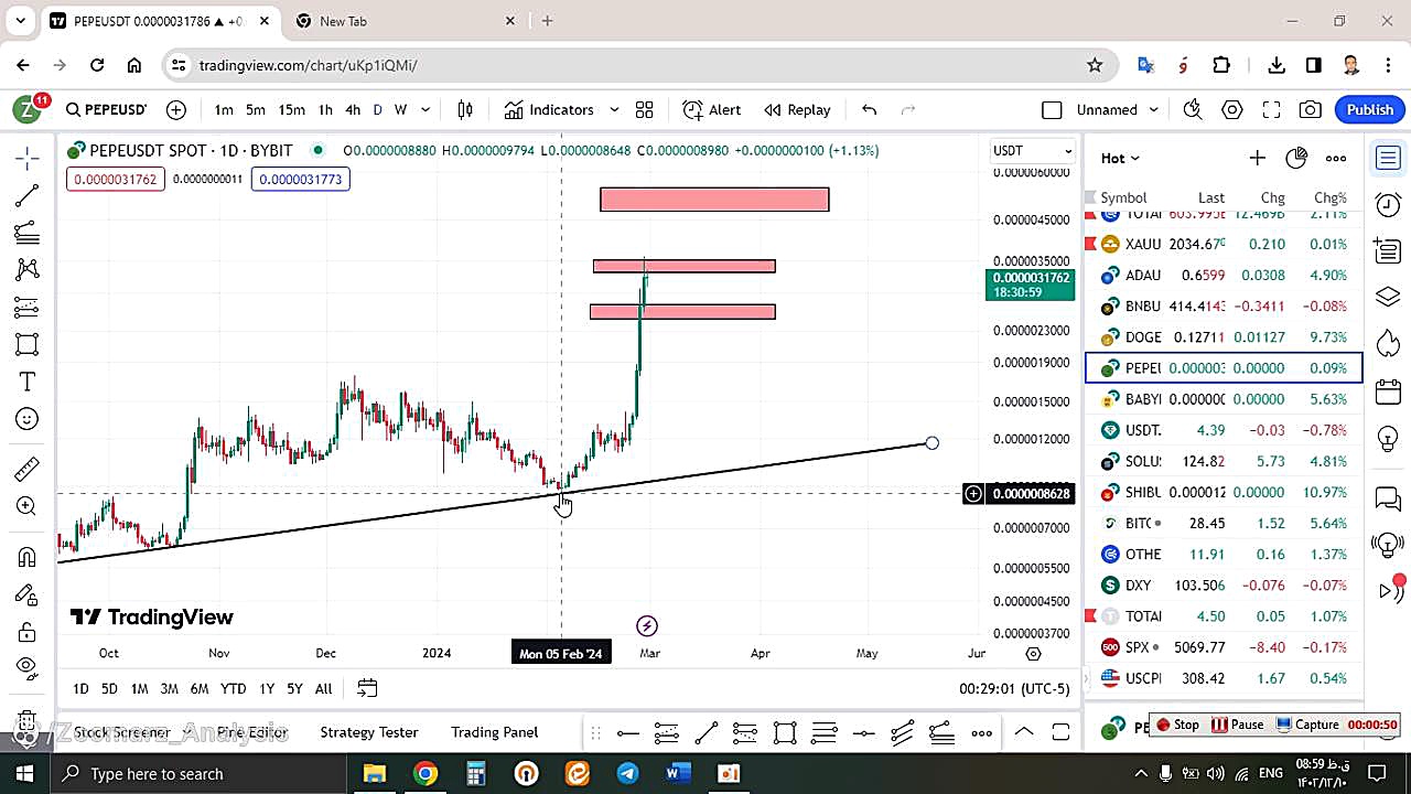تحلیل , پپه , PEPE , اسفند , منظور , مشاهده , جزئیات , وارد , لینک , شوید , https: , zoomarz , com , pepe-analysis