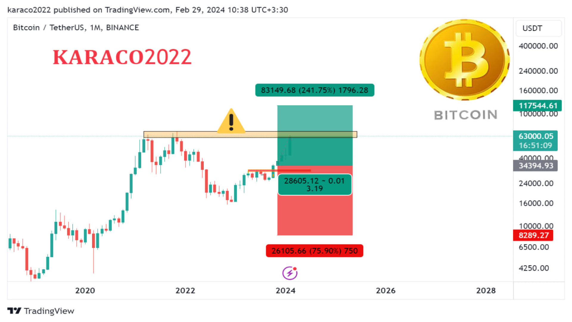 تحلیل , روزانه , بیتکوین , اسفند , KARACO2022 , آخرین , روز , ماه , سال , میلادی , قرار , یعنی , بسته , کندل , ماهانه , بیت , کوین , تکنیکالی , ارائه , کردیم , نگاهی , مقاومت , مهم , کاری , انجام , می‌تازد , گفتیم , ساعات , پایانی , تایم , همیشه , نوسان , شدید , ممکن , همراه , دقیقاً , می‌تواند , صدق , حرکت , احتمالی , ۲۴ , ساعت , آینده , تکنیکال , بررسی , روند , ارز , نیم