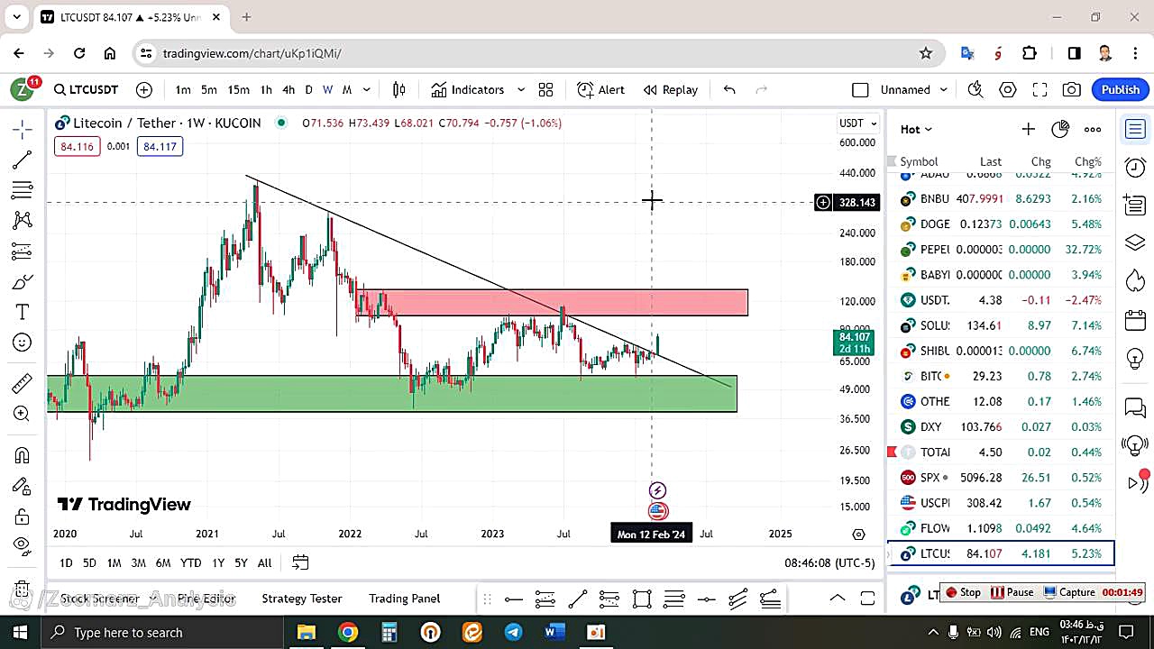 تحلیل , لایت , کوین , LTC , اسفند , منظور , مشاهده , جزئیات , وارد , لینک , شوید , https: , zoomarz , com , ltc-analysis