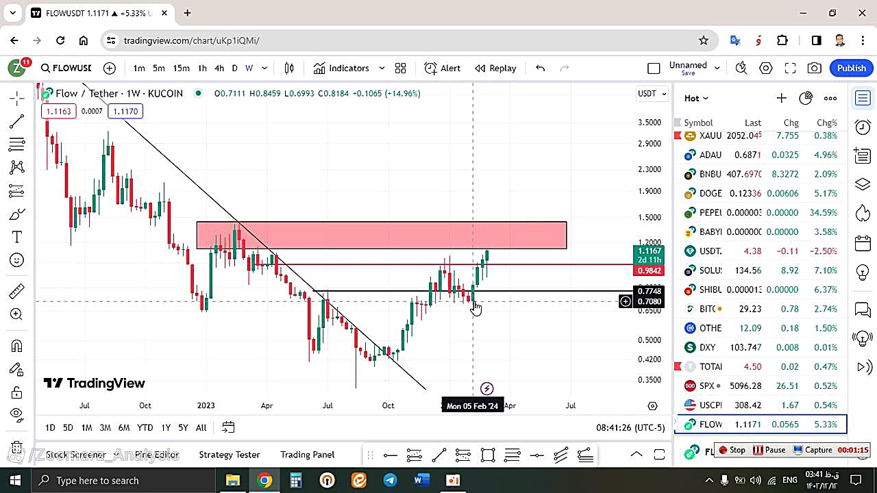 تحلیل , فلو , FLOW , اسفند , منظور , مشاهده , جزئیات , وارد , لینک , شوید , https: , zoomarz , com , flow-analysis