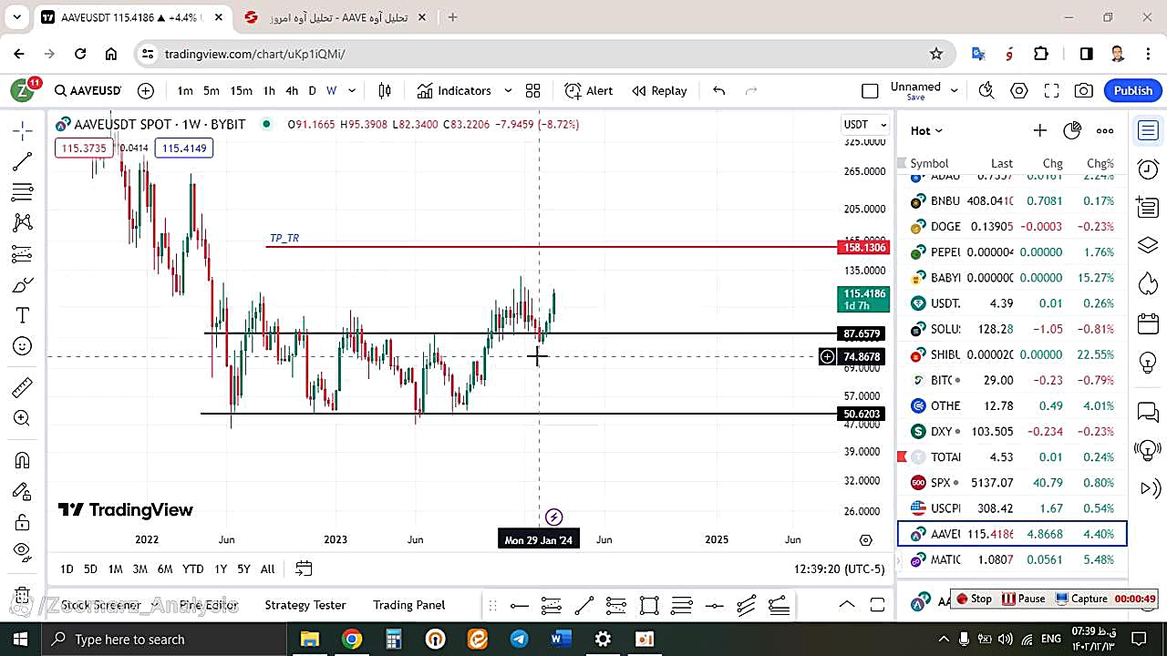 تحلیل , آوه , AAVE , اسفند , منظور , مشاهده , جزئیات , وارد , لینک , شوید , https: , zoomarz , com , aave-analysis