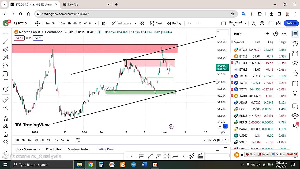 تحلیل , بیتکوین , BTC , اسفند , منظور , مشاهده , جزئیات , وارد , لینک , شوید , https: , zoomarz , com , bitcoin-analysis