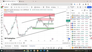 تحلیل , بیتکوین , BTC , اسفند , منظور , مشاهده , جزئیات , وارد , لینک , شوید , https: , zoomarz , com , bitcoin-analysis