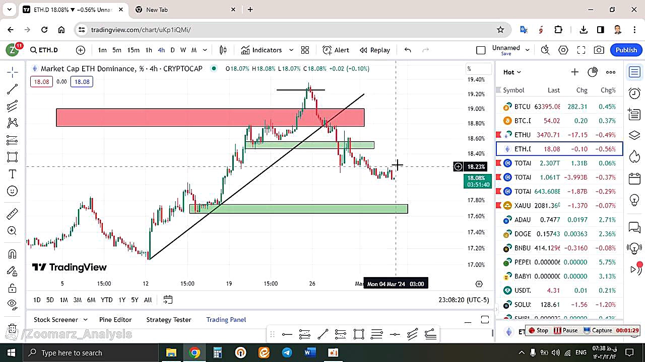 تحلیل , اتریوم , ETH , اسفند , منظور , مشاهده , جزئیات , وارد , لینک , شوید , https: , zoomarz , com , ethereum-analysis