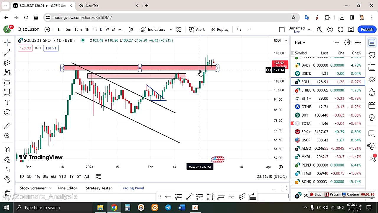 تحلیل , سولانا , SOL , اسفند , منظور , مشاهده , جزئیات , وارد , لینک , شوید , https: , zoomarz , com , sol-analysis