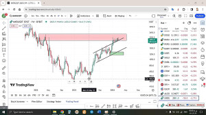 تحلیل , میکر , MKR , اسفند , منظور , مشاهده , جزئیات , وارد , لینک , شوید , https: , zoomarz , com , mkr-analysis
