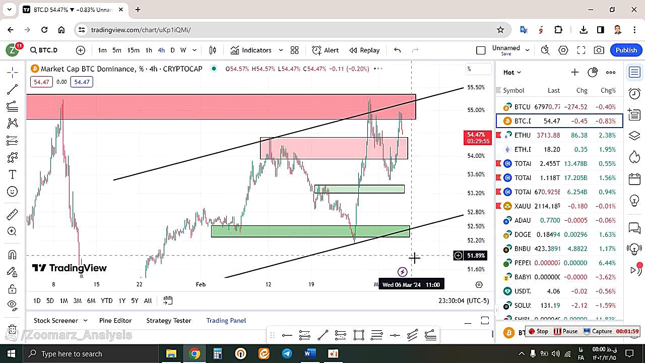 تحلیل , بیتکوین , BTC , اسفند , منظور , مشاهده , جزئیات , وارد , لینک , شوید , https: , zoomarz , com , bitcoin-analysis