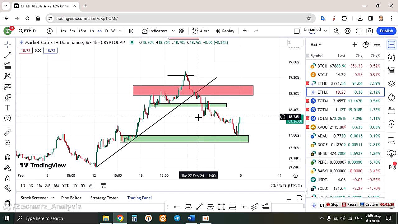 تحلیل , اتریوم , ETH , اسفند , منظور , مشاهده , جزئیات , وارد , لینک , شوید , https: , zoomarz , com , ethereum-analysis