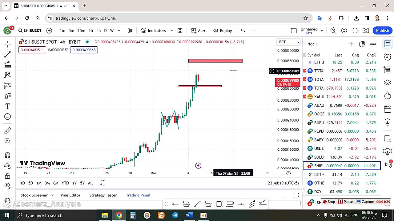 تحلیل , شیبا , SHIB , اسفند , منظور , مشاهده , جزئیات , وارد , لینک , شوید , https: , zoomarz , com , shib-analysis