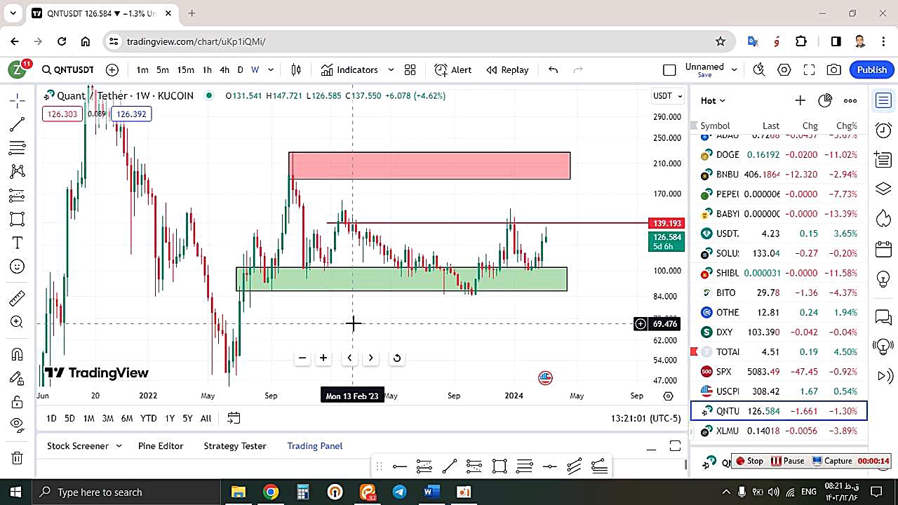 تحلیل , کوانت , QNT , اسفند , منظور , مشاهده , جزئیات , وارد , لینک , شوید , https: , zoomarz , com , qnt-analysis