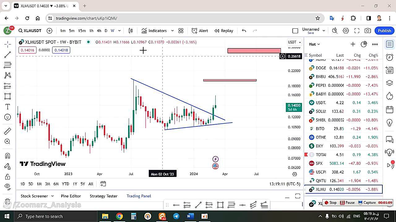تحلیل , استلار , XLM , اسفند , منظور , مشاهده , جزئیات , وارد , لینک , شوید , https: , zoomarz , com , xlm-analysis