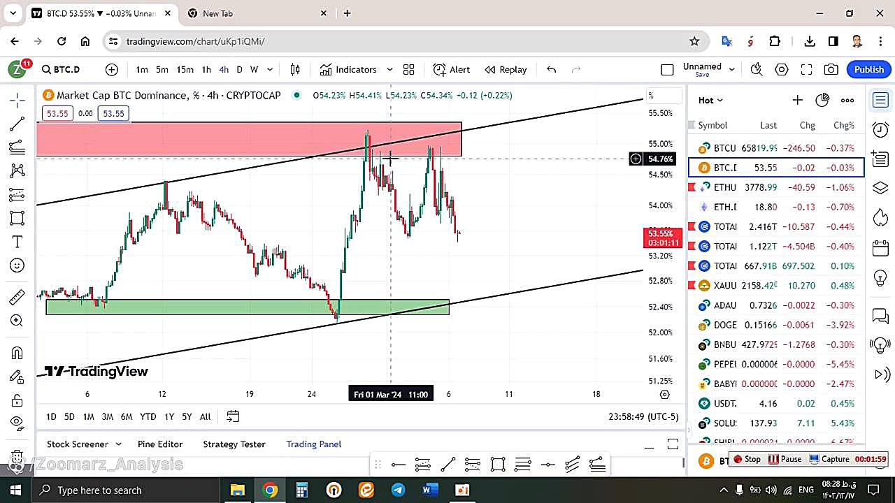 تحلیل , بیتکوین , BTC , اسفند , منظور , مشاهده , جزئیات , وارد , لینک , شوید , https: , zoomarz , com , bitcoin-analysis