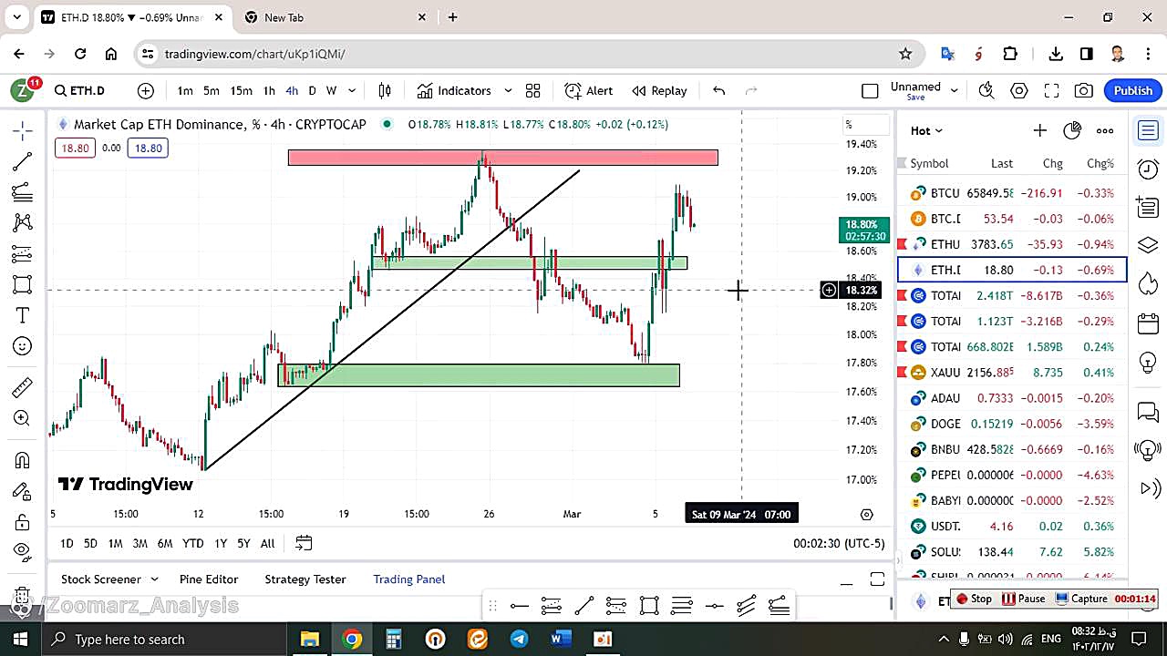 تحلیل , اتریوم , ETH , اسفند , منظور , مشاهده , جزئیات , وارد , لینک , شوید , https: , zoomarz , com , ethereum-analysis