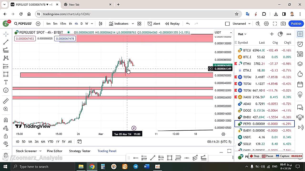 تحلیل , پپه , PEPE , اسفند , منظور , مشاهده , جزئیات , وارد , لینک , شوید , https: , zoomarz , com , pepe-analysis