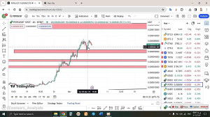 تحلیل , پپه , PEPE , اسفند , منظور , مشاهده , جزئیات , وارد , لینک , شوید , https: , zoomarz , com , pepe-analysis