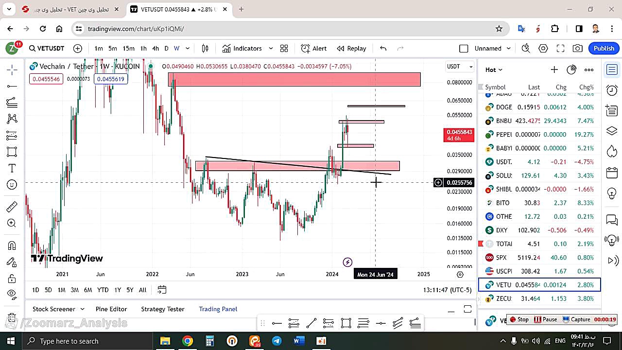 تحلیل , چین , VET , اسفند , منظور , مشاهده , جزئیات , وارد , لینک , شوید , https: , zoomarz , com , vet-analysis