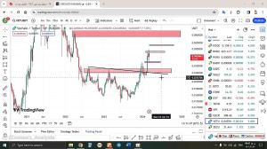 تحلیل , چین , VET , اسفند , منظور , مشاهده , جزئیات , وارد , لینک , شوید , https: , zoomarz , com , vet-analysis