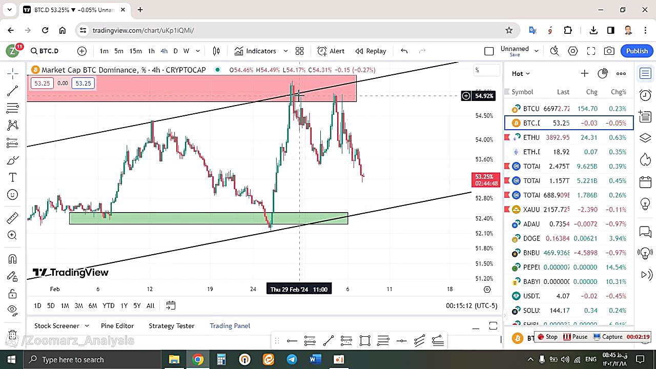 تحلیل , بیتکوین , BTC , اسفند , منظور , مشاهده , جزئیات , وارد , لینک , شوید , https: , zoomarz , com , bitcoin-analysis