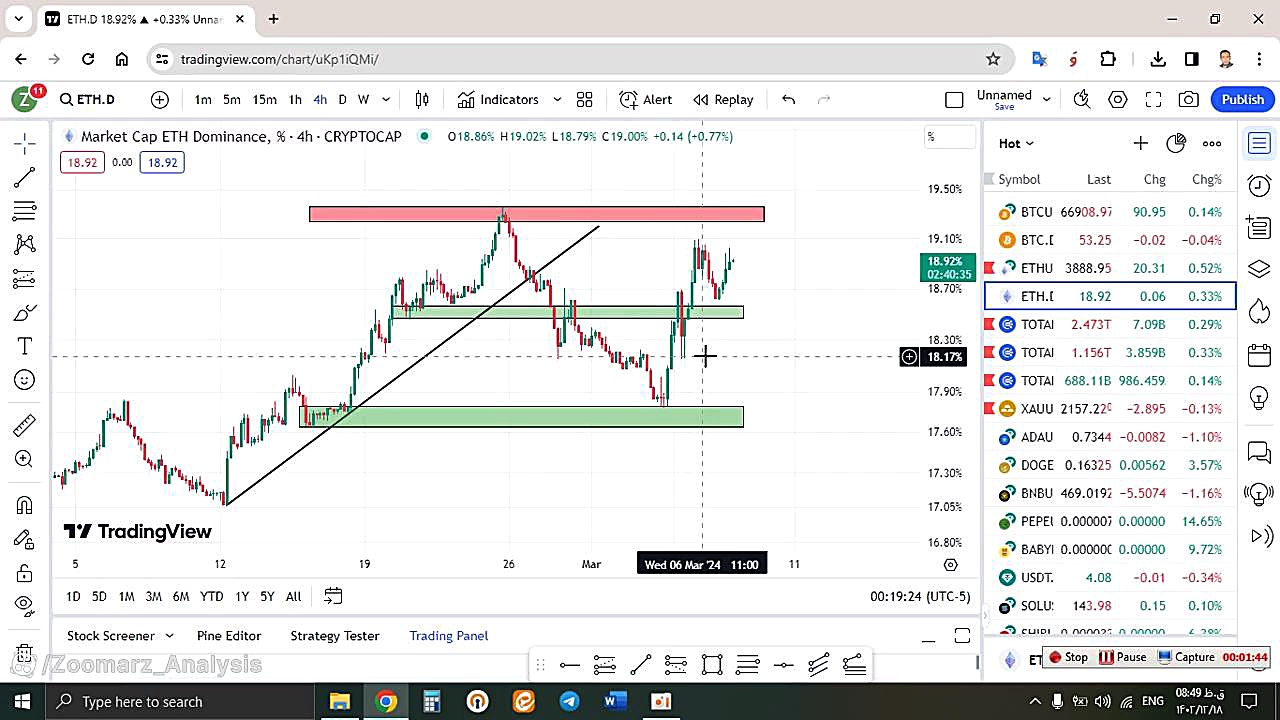 تحلیل , اتریوم , ETH , اسفند , منظور , مشاهده , جزئیات , وارد , لینک , شوید , https: , zoomarz , com , ethereum-analysis