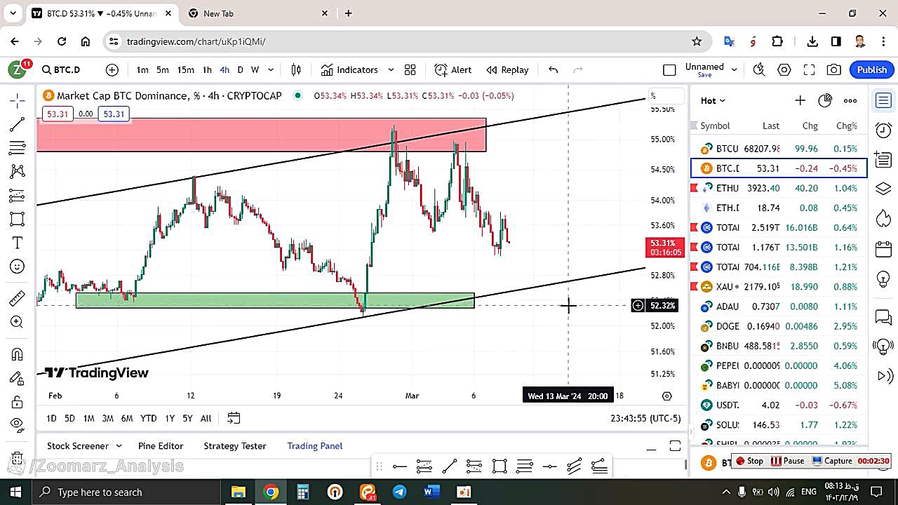 تحلیل , بیتکوین , BTC , اسفند , منظور , مشاهده , جزئیات , وارد , لینک , شوید , https: , zoomarz , com , bitcoin-analysis