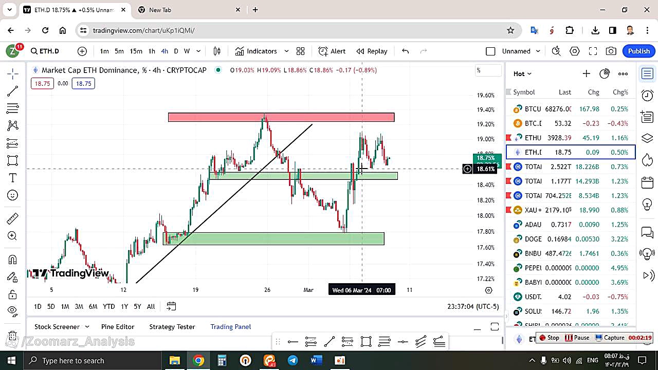 تحلیل , اتریوم , ETH , اسفند , منظور , مشاهده , جزئیات , وارد , لینک , شوید , https: , zoomarz , com , ethereum-analysis