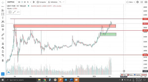 تحلیل , تتر , USDT , اسفند , منظور , مشاهده , جزئیات , وارد , لینک , شوید , https: , zoomarz , com , usdt-analysis