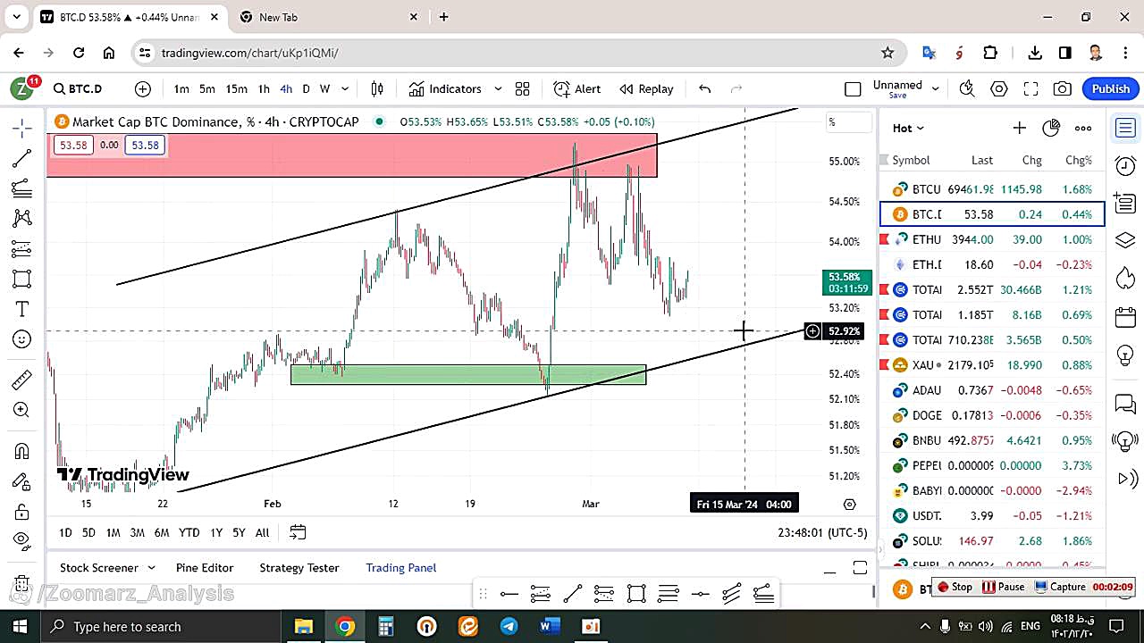 تحلیل , بیتکوین , BTC , اسفند , منظور , مشاهده , جزئیات , وارد , لینک , شوید , https: , zoomarz , com , bitcoin-analysis