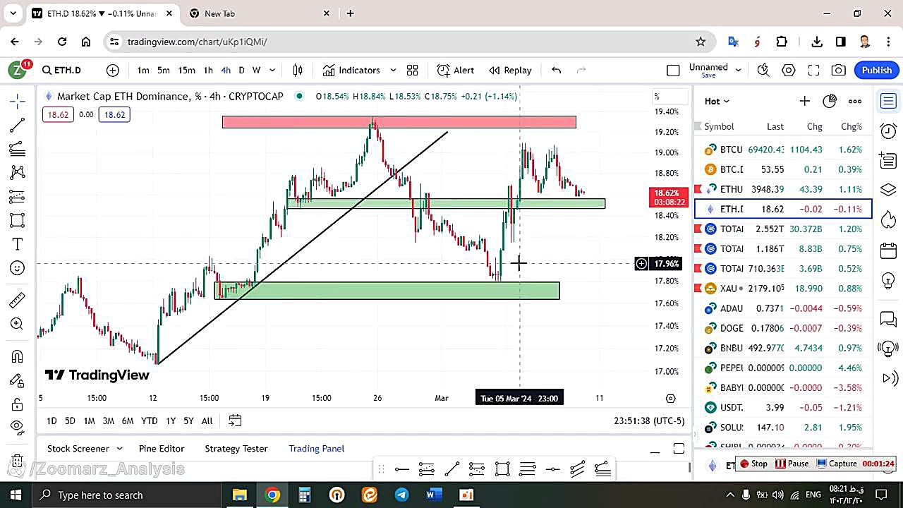 تحلیل , اتریوم , ETH , اسفند , منظور , مشاهده , جزئیات , وارد , لینک , شوید , https: , zoomarz , com , ethereum-analysis