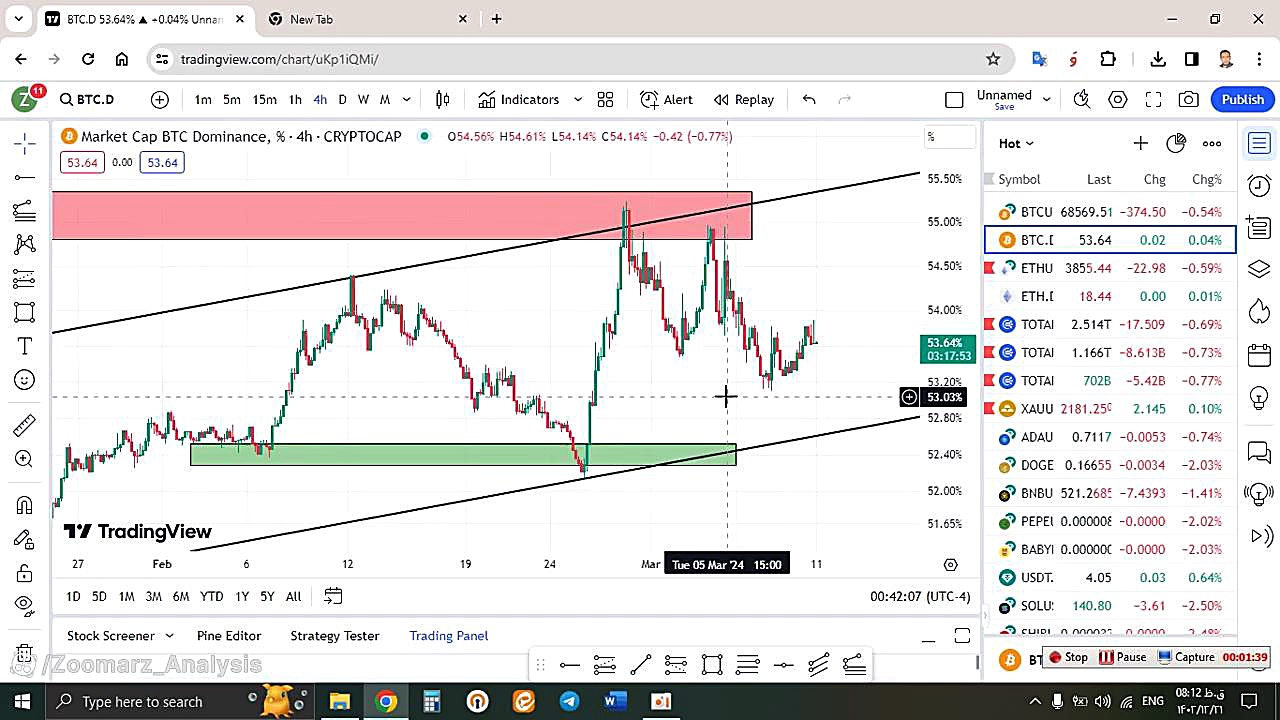 تحلیل , بیتکوین , BTC , اسفند , منظور , مشاهده , جزئیات , وارد , لینک , شوید , https: , zoomarz , com , bitcoin-analysis
