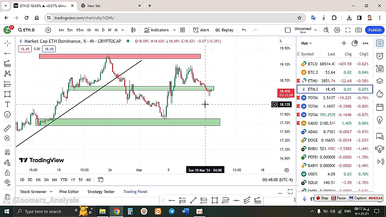 تحلیل , اتریوم , ETH , اسفند , منظور , مشاهده , جزئیات , وارد , لینک , شوید , https: , zoomarz , com , ethereum-analysis