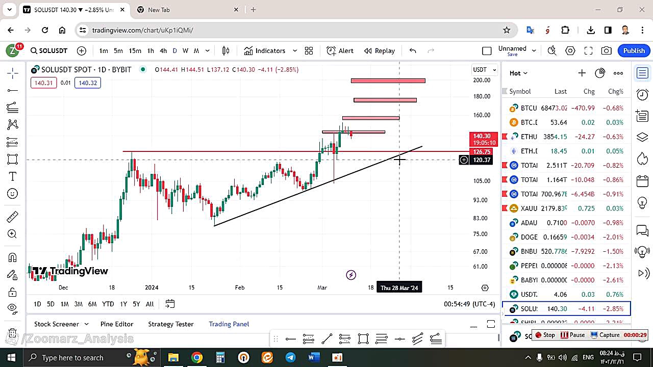 تحلیل , سولانا , SOL , اسفند , منظور , مشاهده , جزئیات , وارد , لینک , شوید , https: , zoomarz , com , sol-analysis