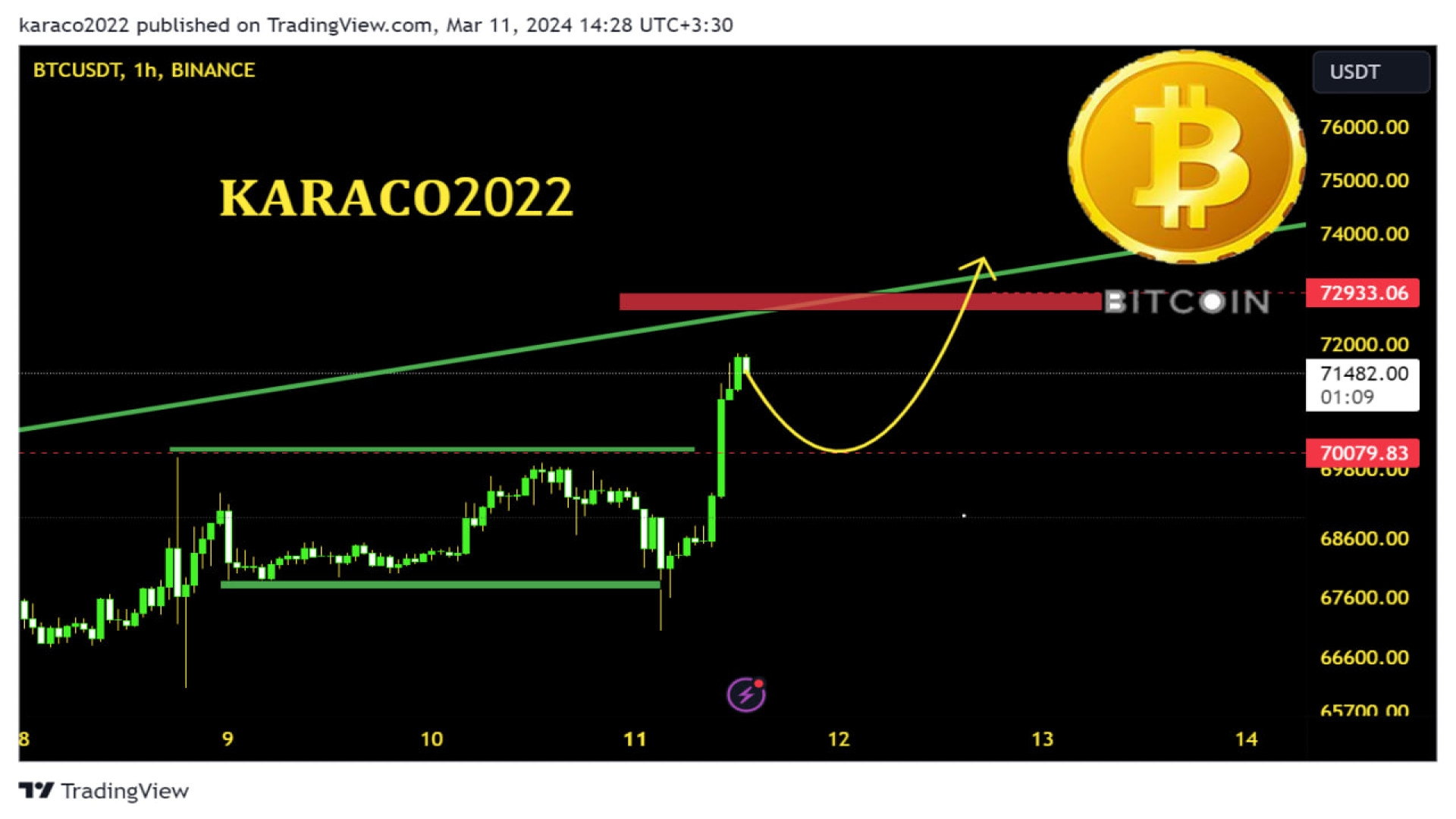 تحلیل , فوری , بیتکوین , شکست , 70,000 , KARACO2022 , بیت , کوین , محدوده , مهم , ۷۰ , بازار , ماندیم , الان , زمان , ورود , ریزش , اتفاق , افتاد , کاری , انجام , بدهیم؟
با , توجه , سقف , بزرگ , خودش , رسیده , احتمال , برگشت , قیمت , وجود , می‌توانیم , چگونه؟


ما , شبکه‌های , اجتماعی , کنید

کانال , تلگرام:
https: , karaco2022

کانال , یوتیوب:
https: , www , youtube , com , @KARACO2022

کانال , آپارات:
https: , aparat