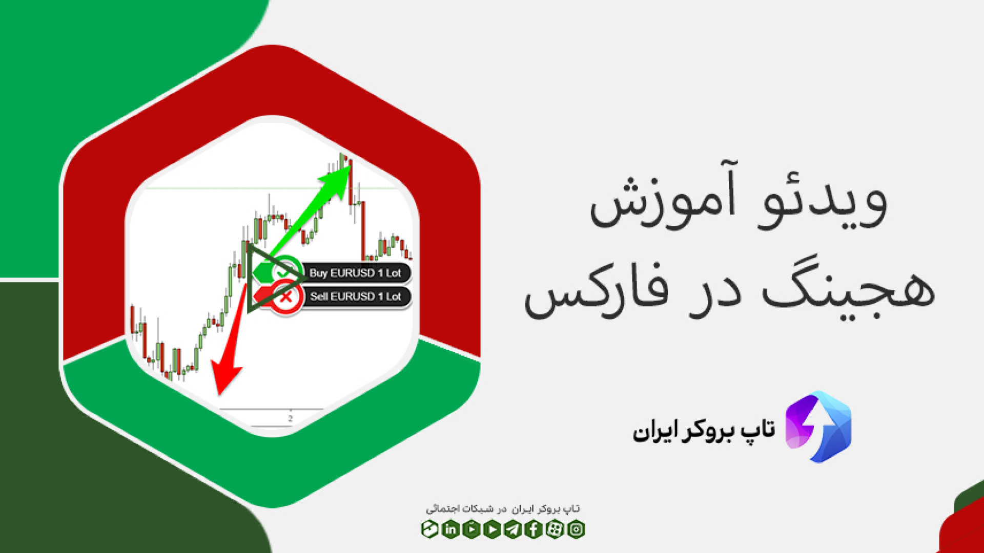 مفهوم هج در فارکس