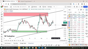 تحلیل , بیتکوین , BTC , اسفند , منظور , مشاهده , جزئیات , وارد , لینک , شوید , https: , zoomarz , com , bitcoin-analysis