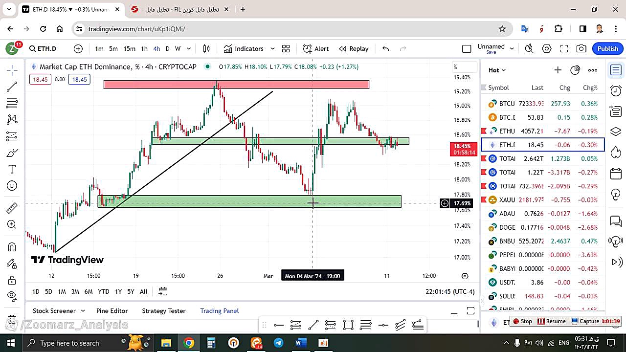 تحلیل , اتریوم , ETH , اسفند , منظور , مشاهده , جزئیات , وارد , لینک , شوید , https: , zoomarz , com , ethereum-analysis