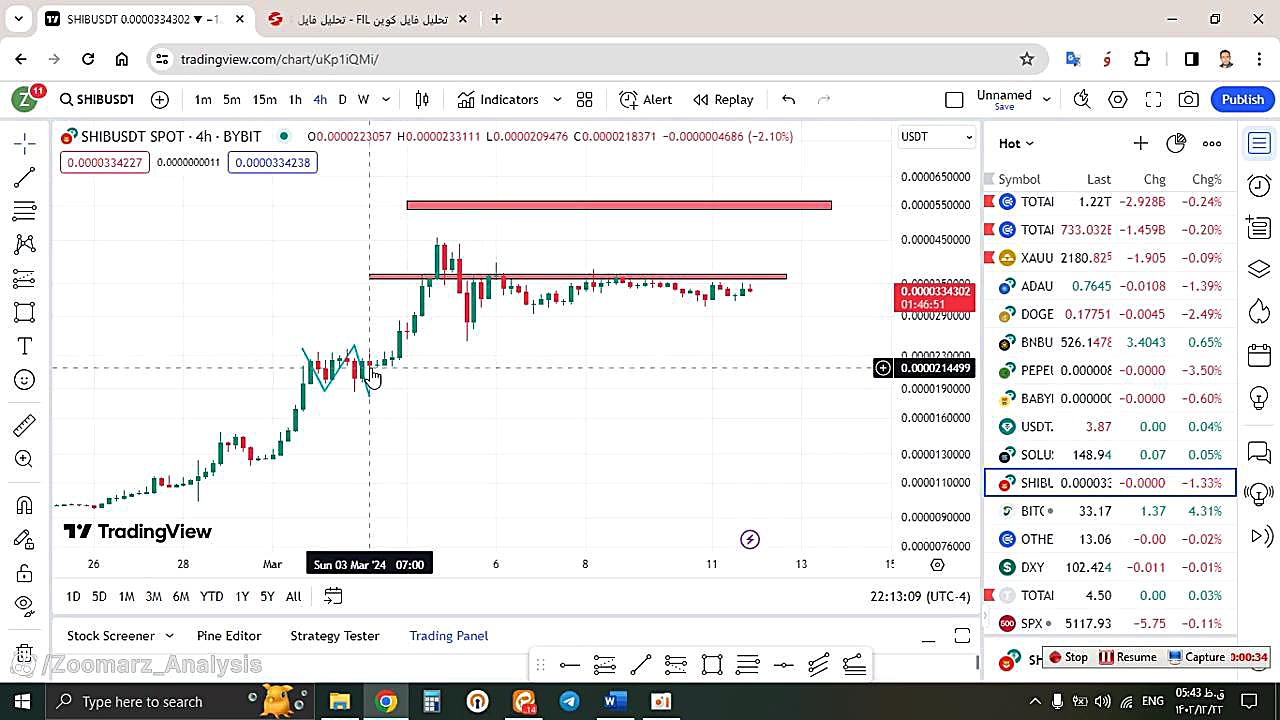 تحلیل , شیبا , SHIB , اسفند , منظور , مشاهده , جزئیات , وارد , لینک , شوید , https: , zoomarz , com , shib-analysis