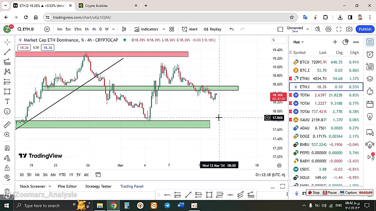 تحلیل , اتریوم , ETH , اسفند , منظور , مشاهده , جزئیات , وارد , لینک , شوید , https: , zoomarz , com , ethereum-analysis