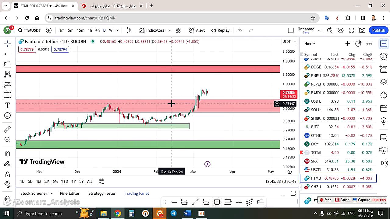 تحلیل , فانتوم , FTM , اسفند , منظور , مشاهده , جزئیات , وارد , لینک , شوید , https: , zoomarz , com , ftm-analysis