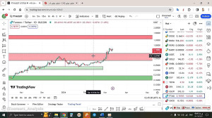 تحلیل , فانتوم , FTM , اسفند , منظور , مشاهده , جزئیات , وارد , لینک , شوید , https: , zoomarz , com , ftm-analysis