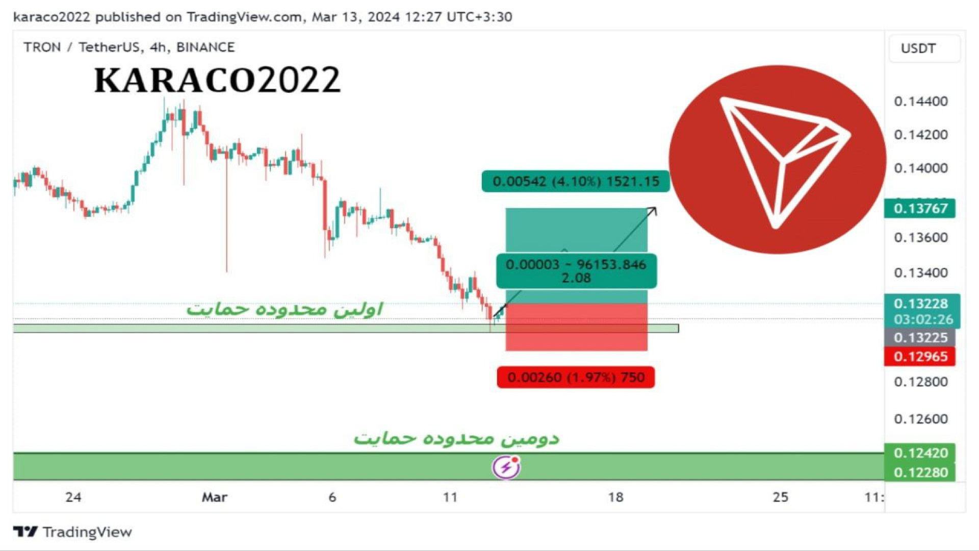 تحلیل , ارز , ترون , KARACO2022 , اولین , محدوده , مهم , حمایتی , خودش , قرار , احتمال , رشد , وجود , تایم , ساعته , می‌توانیم , توجه , ریزش , بیت , کوین , خیلی , حساب , نکنیم , طرفی , دیجیتال , روزانه , درصد , پایین‌تر , ویژه , فعلاً , امیدوار , گام , حرکت , پیشنهادی , محدوده‌های , مه
